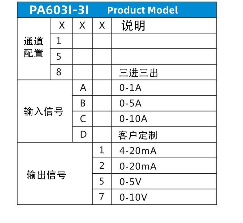 型号选型.jpg